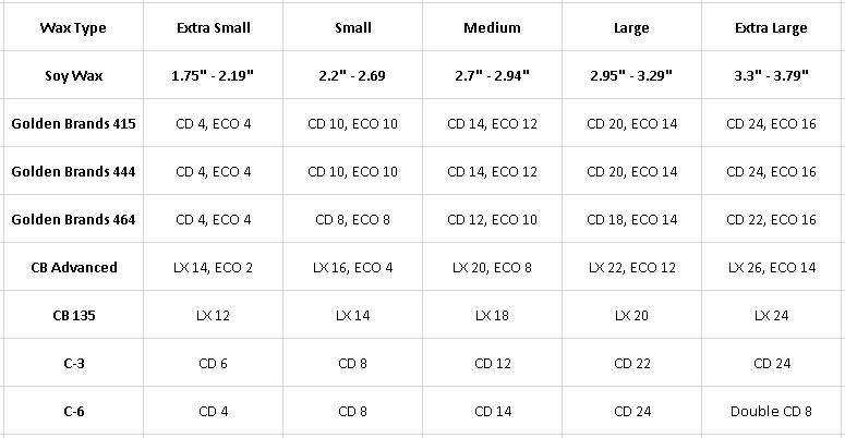 Wick Size Chart For Soy Candles