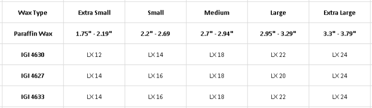 Wick Size Chart For Soy Candles