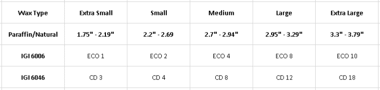 Candle Wicks 101: How To Choose The Right Candle Wick Size