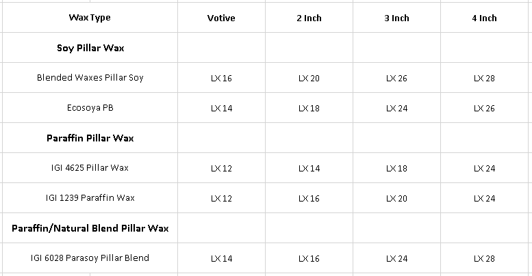 Candle Wicks 101: How To Choose The Right Candle Wick Size